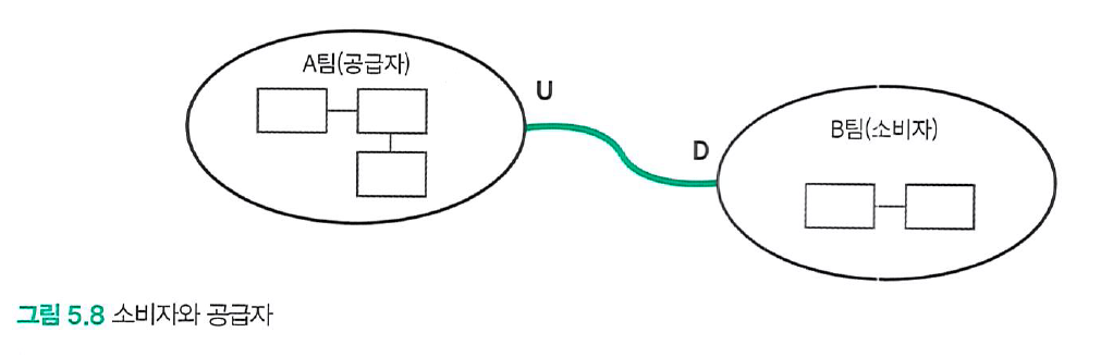 msa5_3