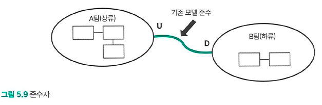 msa5_4